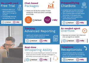 Ruby Live Chat vs HelpSquad: Choosing Live Chat Agents 3 Ruby Live Chat vs HelpSquad Comparison