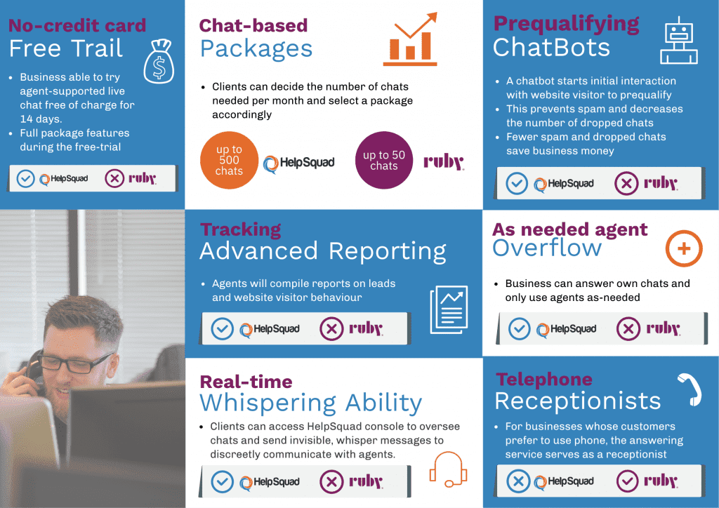 live chat agents