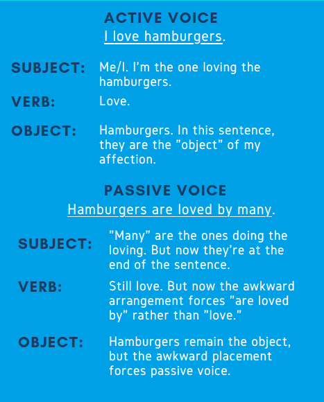Landing Page Psychology: 8 Ways to Make More Sales 8 active passive voice