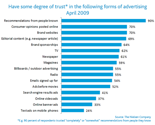 Psychological Strategies in Marketing: 8 Principles That Actually Work 5 review statistics