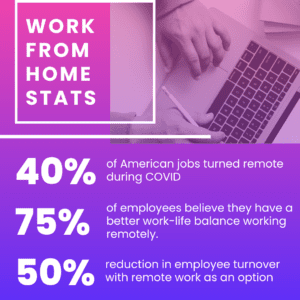 Live Chat Agent Job: How To Land One You’ll Love in 2024 3 working from home stats
