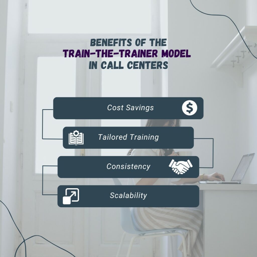 The Ultimate Guide to the Train the Trainer Model in Call Centers 5 Train the Trainer Model