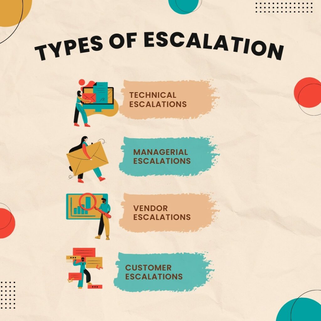 Best Practices in Escalation Management 2 Escalation