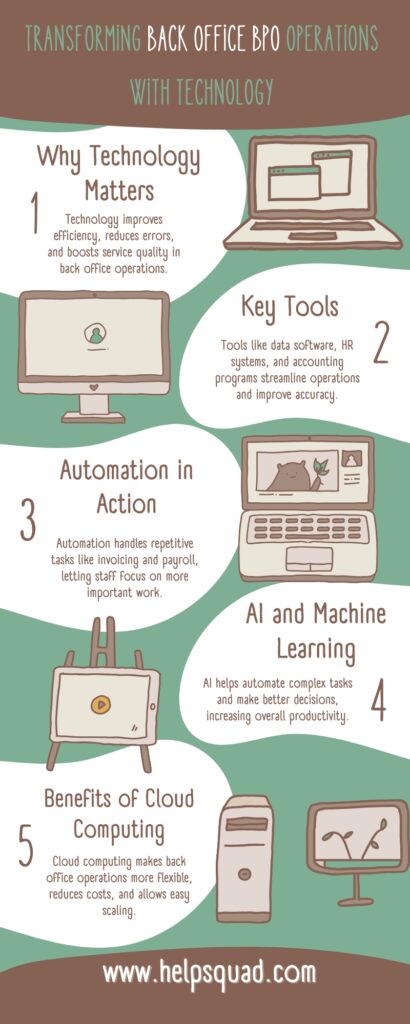 Back Office BPO Operations 4 Technology in Back Office BPO Operations