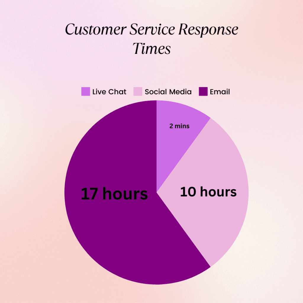 Benefits of Integrating Live Chat Feature in Apps 3 Live Chat 1 1
