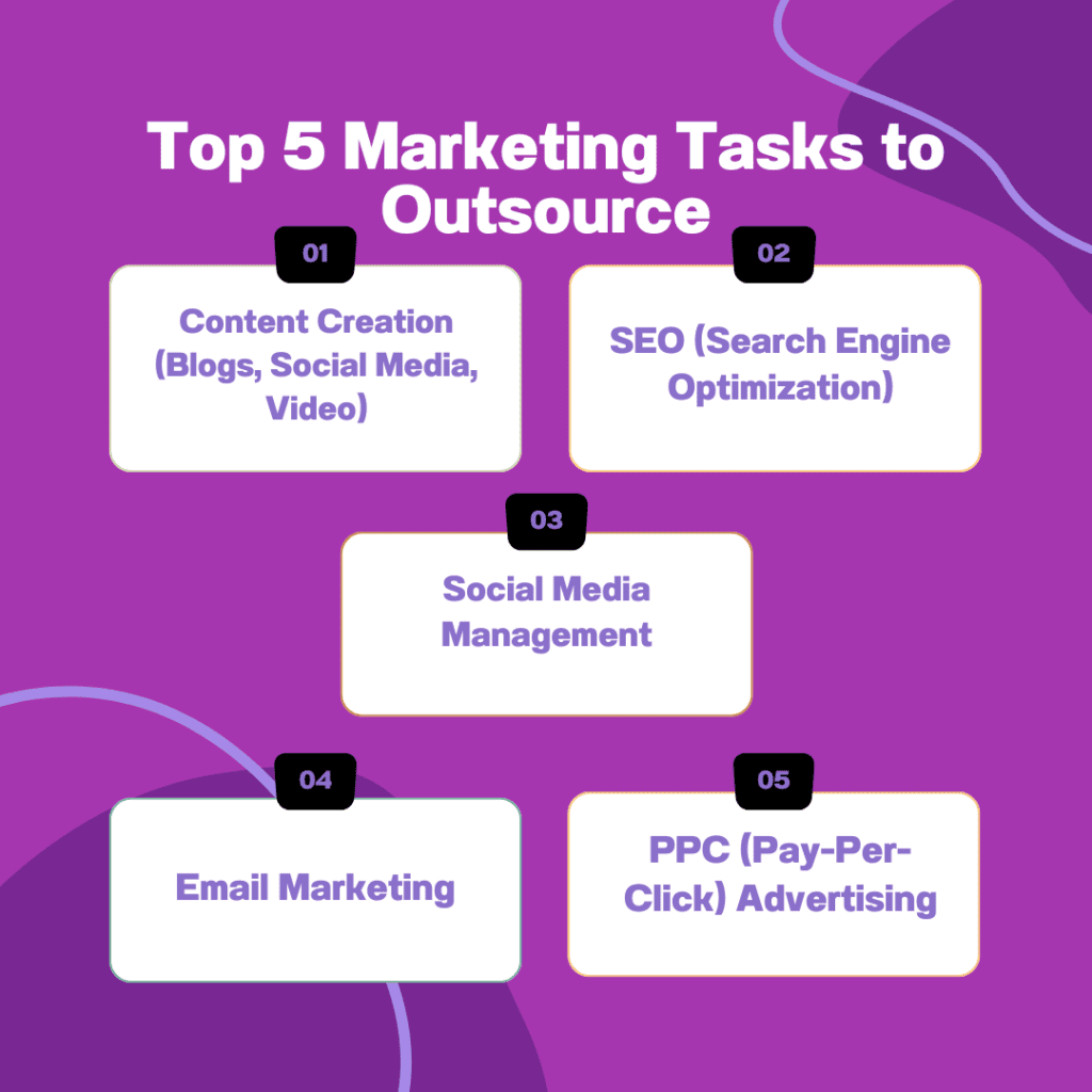 Best Practices for Outsourcing Marketing Tasks 3 Top5 marketing tasks