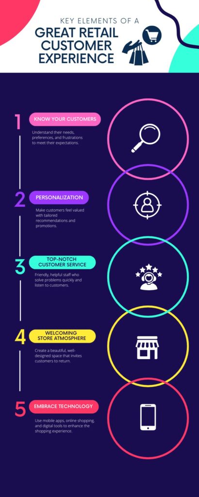 From Good to Great: Elevating Retail Customer Experience 2 retail store