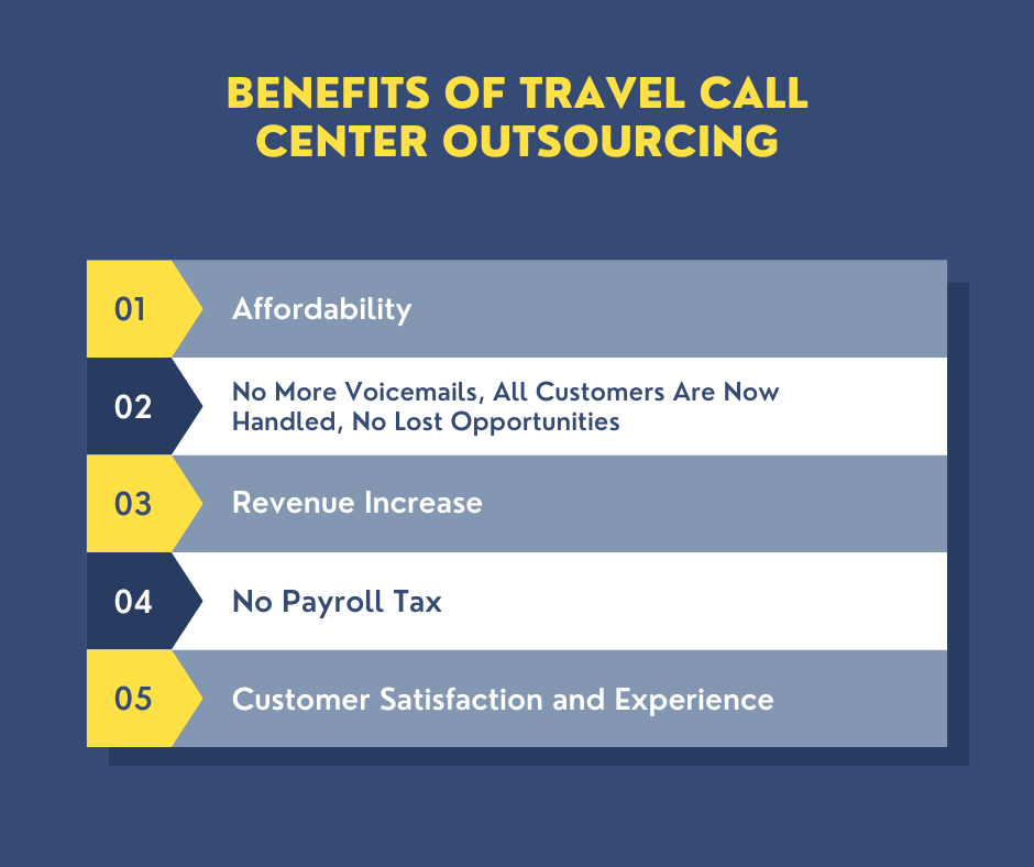 Travel and Hospitality Industry Call Center Outsourcing 2 Benefits 1