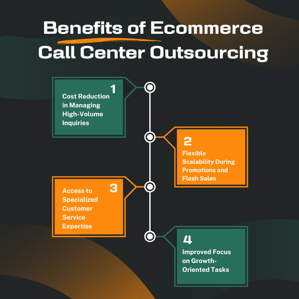 Ecommerce Call Center Outsourcing: Enhance Customer Service 2 Ecommerce benefits