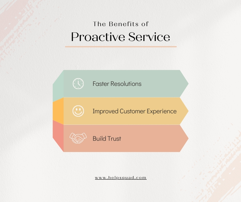 Proactive Customer Service: Anticipating Needs in Advance 2 proactive customer service